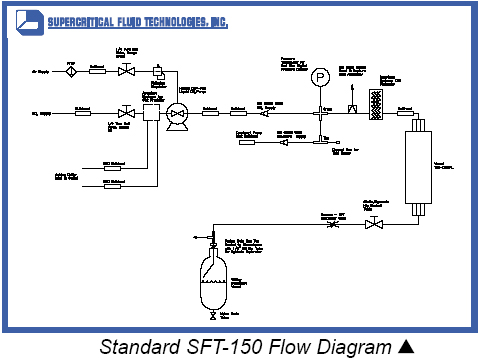 http://www.supercriticalfluids.com/images/sft150chart.jpg